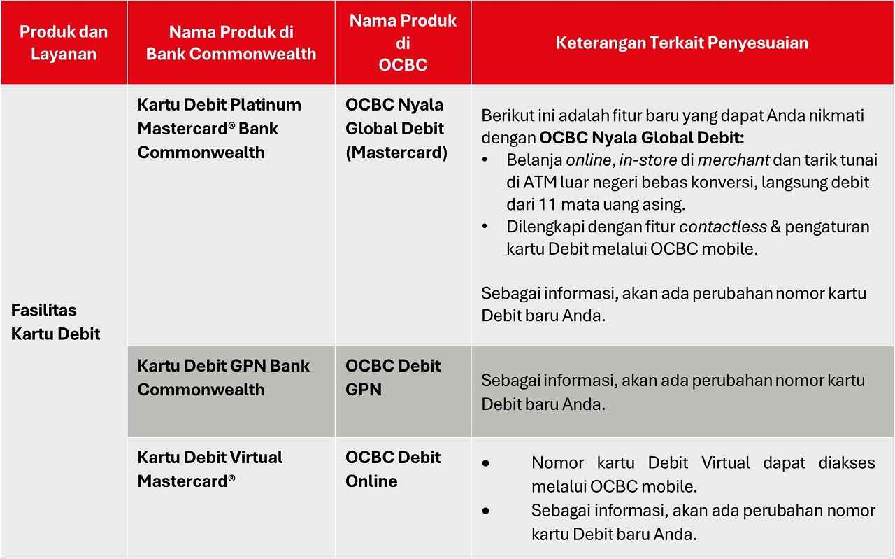 table-debit-individu